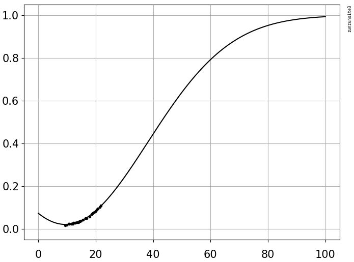 conarovirus - f(x)= .... Coronavirus Covid-19 - Page 9 Extrap12