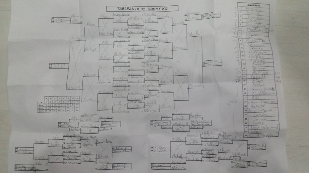 Tournoi interne du 28 Novembre 2014 20141146