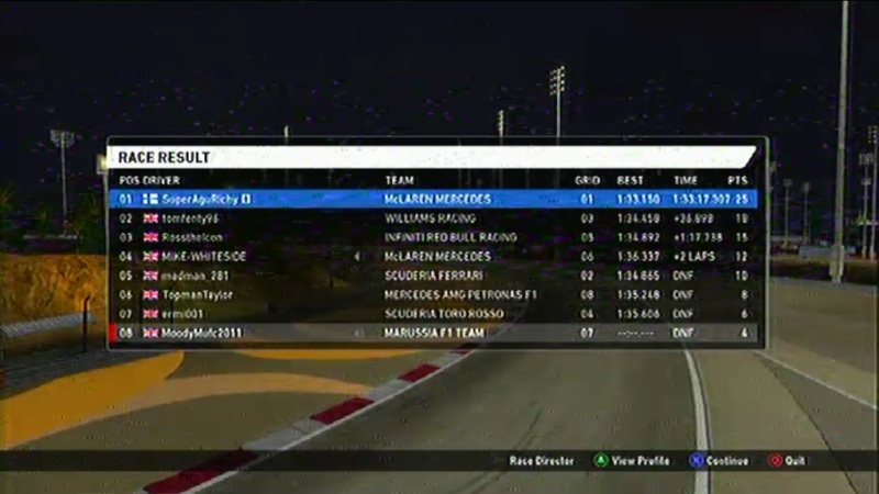 Bahrain GP Results Al1_ba11