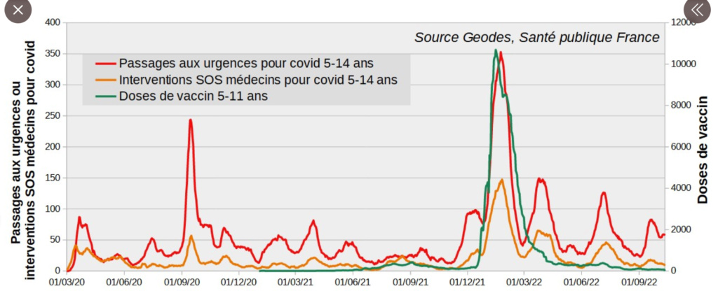 chainehumaine - Vaccination dite anti-covid des enfants - Page 2 Vaks10