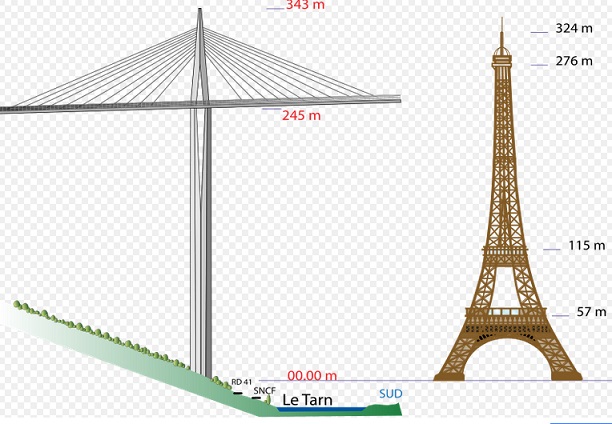 An amazing feat of human engineering Millau12