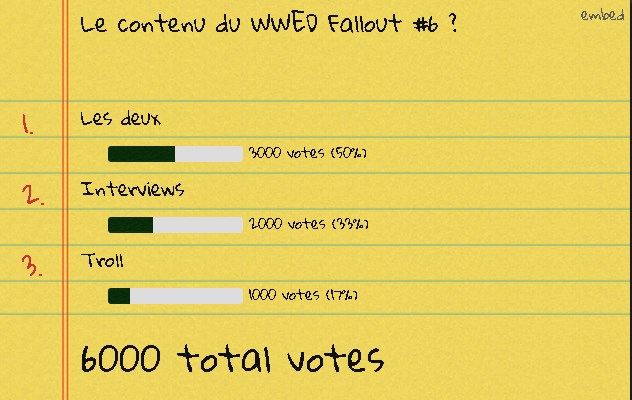 WWED Fallout #6 Wwed_f11