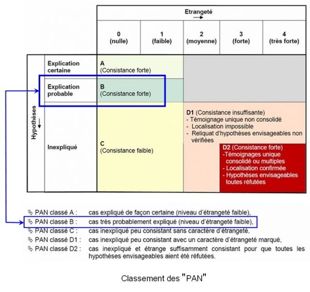 [Sujet Unique pour les Membres] Problèmes constatés sur le forum - Page 17 Classe10