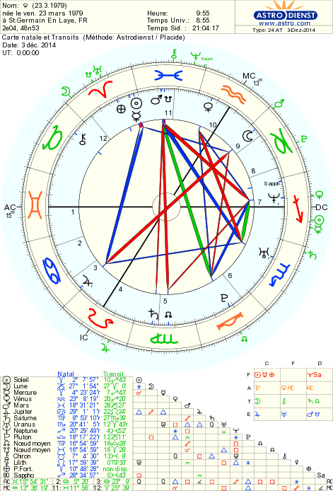 saturne - Saturne vs lune soleil mercure Natale10