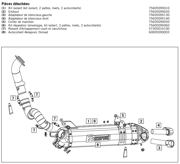 Récapitulatif des configurations moteur et maps associées: Akrapovic / EVO 1 / EVO 2 etc. Pizoce13