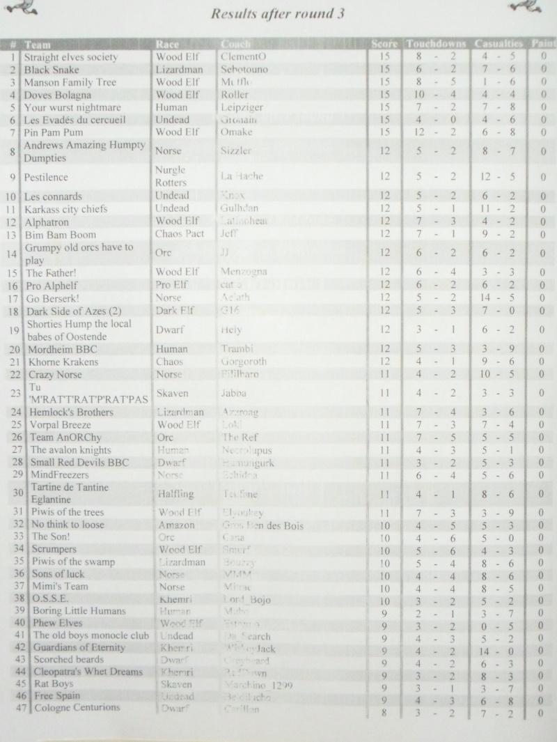 Eur'Open IV - 8-9 Novembre 2014 @ Ostende (BEL) - Page 12 Sam_6214