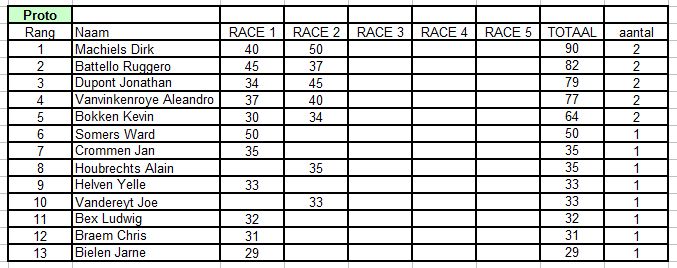 LMS 2014 - 2015 2b_lms10