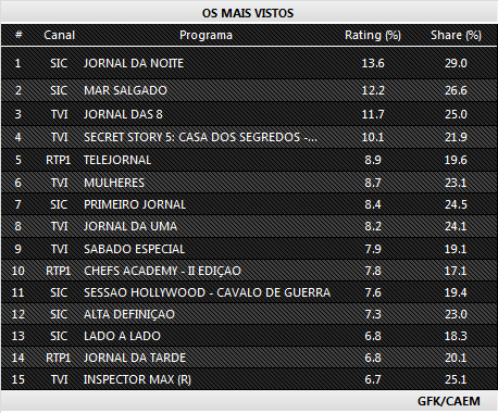 Audiências de Sábado - 15.11.2014 217