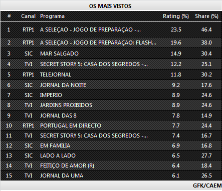 Audiências de terça-feira - 18-11-2014 221