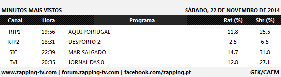 Audiências de sábado - 22-11-2014 325