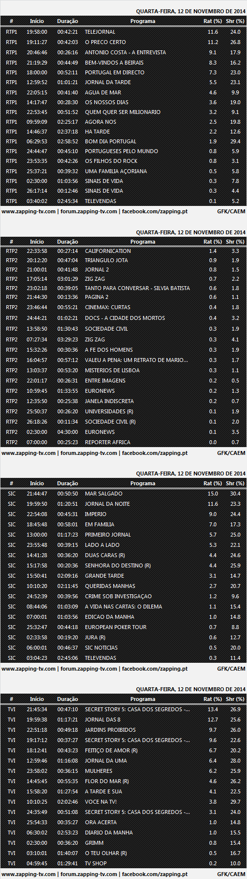  Audiências de quarta-feira - 12-11-2014 414