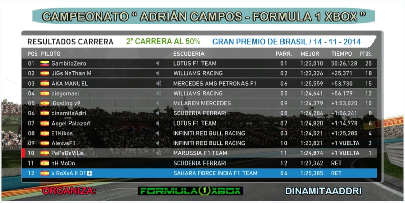 F1 2014 / RESULTADOS DE LA 2ª CARRERA -"ADRIÁN CAMPOS" FORMULA 1 XBOX- GP DE HUNGRÍA / 14-11-14, 23:15H  Carrer12