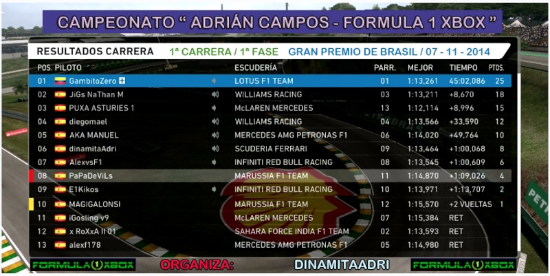 F1 2014 / RESULTADOS DE LA 1ª CARRERA -"ADRIÁN CAMPOS" FORMULA 1 XBOX- GP DE BRASIL / 07-11-14, 23:15H / Carrer13