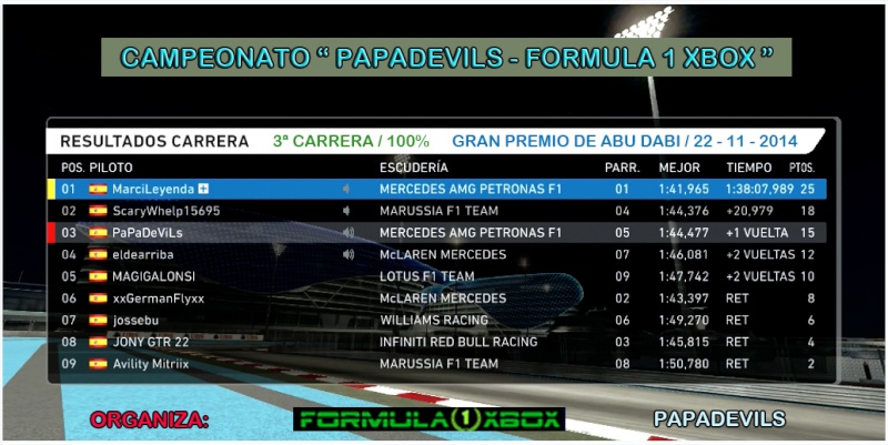 F1 2014 / CAMPEONATO " PAPADEVILS - FORMULA 1 XBOX" / CARRERA AL 100% G. P. DE HUNGRÍA / RESULTADOS DE LA 3ª CARRERA, 22 - 11- 2014. Carrer16