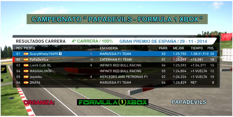 F1 2014 / CAMPEONATO " PAPADEVILS - FORMULA 1 XBOX" / CARRERA AL 100% G. P. DE ESPAÑA  / RESULTADOS DE LA 4ª CARRERA, 29 - 11- 2014. Carrer19
