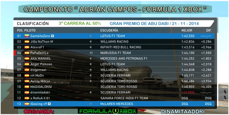 F1 2014 / RESULTADOS DE LA 3ª CARRERA / CTO. ADRIÁN CAMPOS - F1 XBOX / GP DE ABU DHABI / 21-11-14, 23:15H  Clasi110
