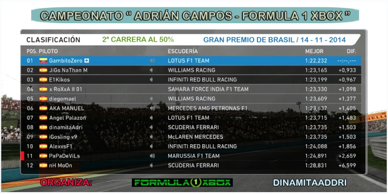 F1 2014 / RESULTADOS DE LA 2ª CARRERA -"ADRIÁN CAMPOS" FORMULA 1 XBOX- GP DE HUNGRÍA / 14-11-14, 23:15H  Clasi12