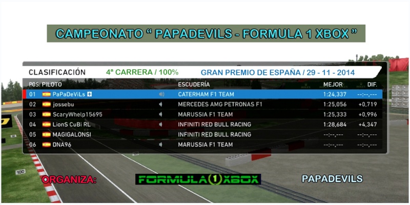 F1 2014 / CAMPEONATO " PAPADEVILS - FORMULA 1 XBOX" / CARRERA AL 100% G. P. DE ESPAÑA  / RESULTADOS DE LA 4ª CARRERA, 29 - 11- 2014. Clasi20