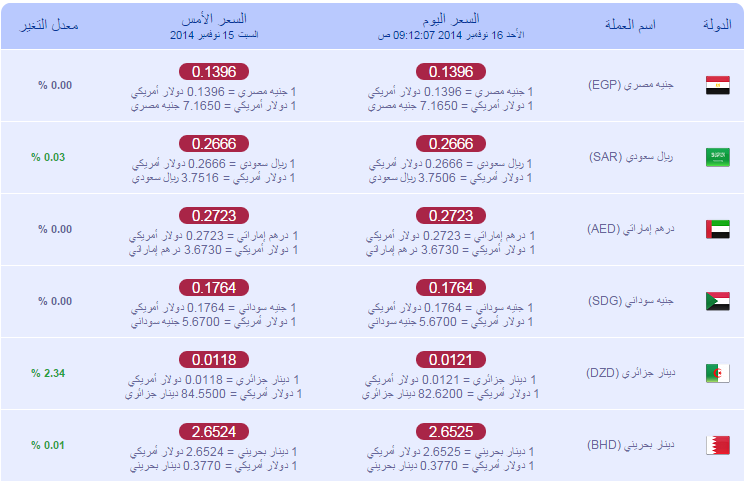 أهم الأخبار وأسعار الذهب والعملة ليوم 17 نوفمبر 2014 2014-113