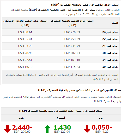 أسعار الذهب والعملة ليوم 23 نوفمبر 2014 2014-116