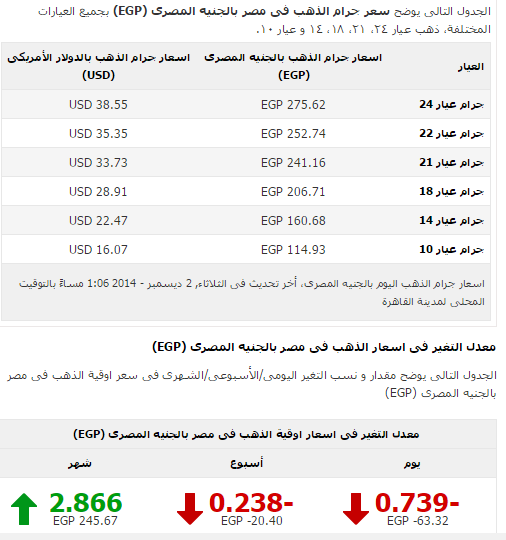 صحافة اليوم وأسعار الذهب والعملة ليوم 2 ديسمبر 2014 2014-130