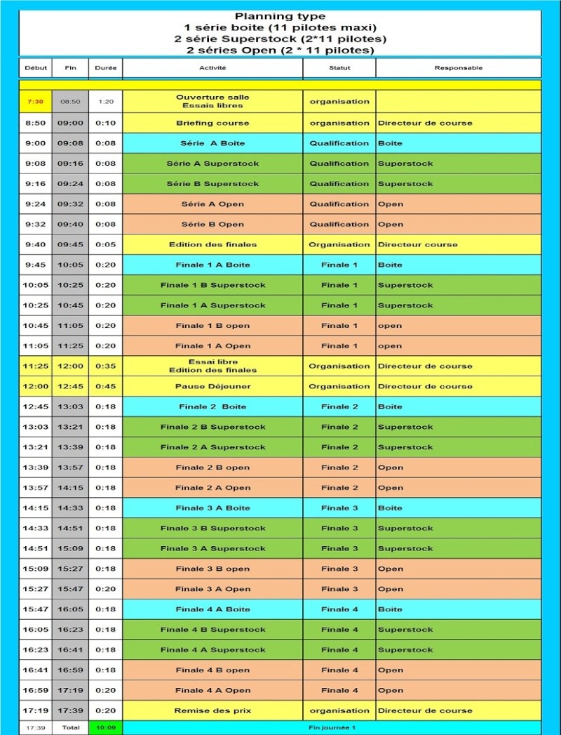 2ème manche du cap chez a2tech - Page 3 Planni10