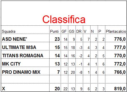 11a giornata 8-9/11/2014 Classi10