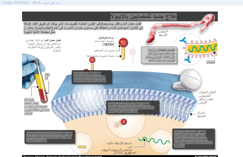 علاج جديد للمصابين بالايبولا Untitl16