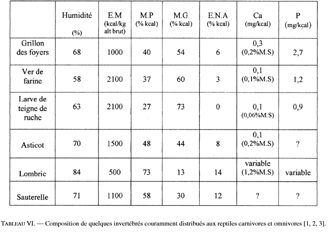 Valeur nutritive des insectes et des végétaux Insect10