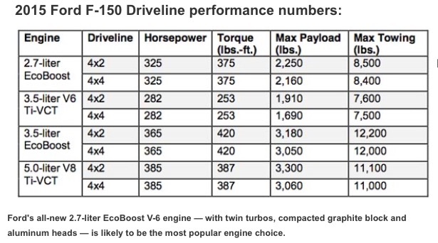 2015 F150 Fuel Economy Numbers Image16