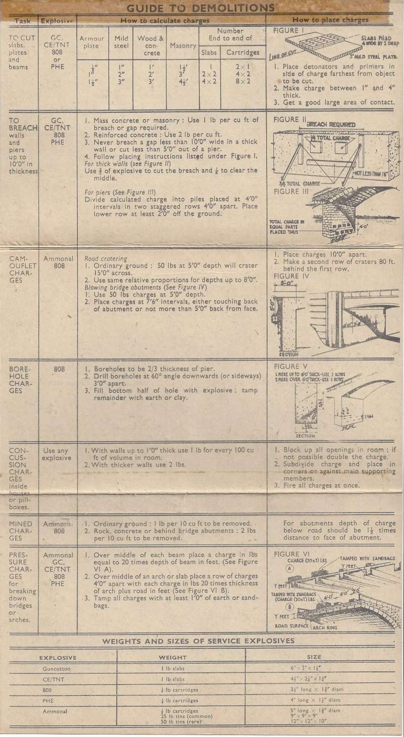 WW2 Canadian Guide To Demolitions  Guide_10