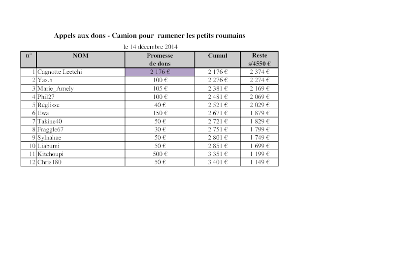 SAUVETAGE CHIENS ROUMAINS ( RAPATRIEMENTS - PENSIONS - SOINS ) - Page 32 Appel_36