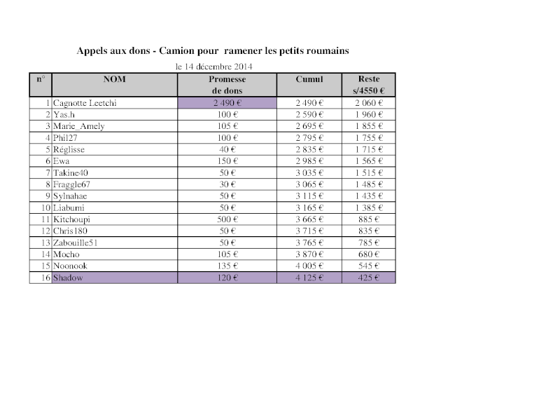 SAUVETAGE CHIENS ROUMAINS ( RAPATRIEMENTS - PENSIONS - SOINS ) - Page 32 Appel_41