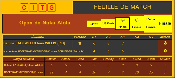 [Tennis] Open de Nuku Alofa - Page 9 Df01-d10