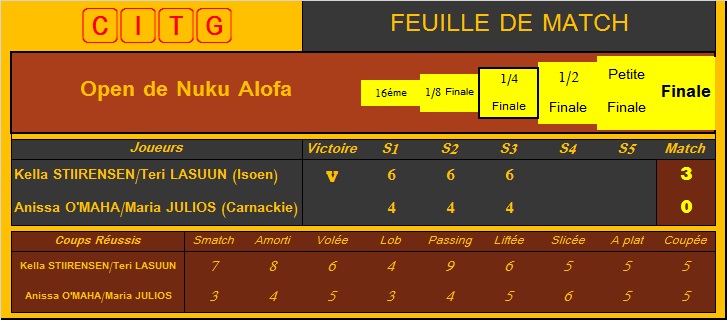 [Tennis] Open de Nuku Alofa - Page 9 Df03-q10