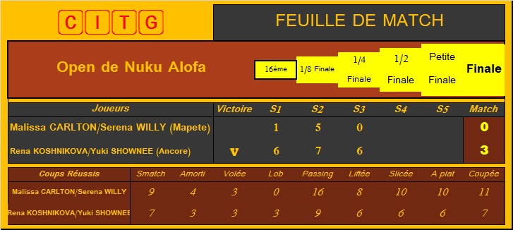 [Tennis] Open de Nuku Alofa - Page 8 Df07-811