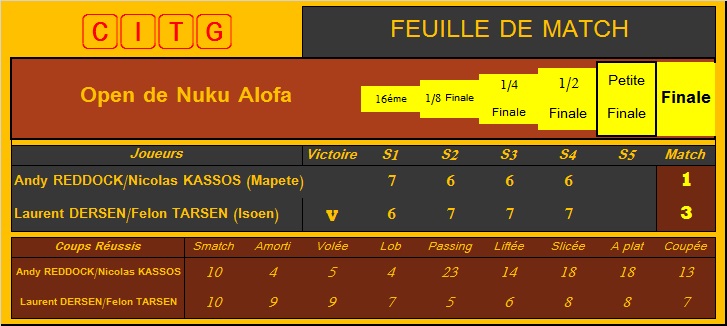 [Tennis] Open de Nuku Alofa - Page 10 Dh_dem10