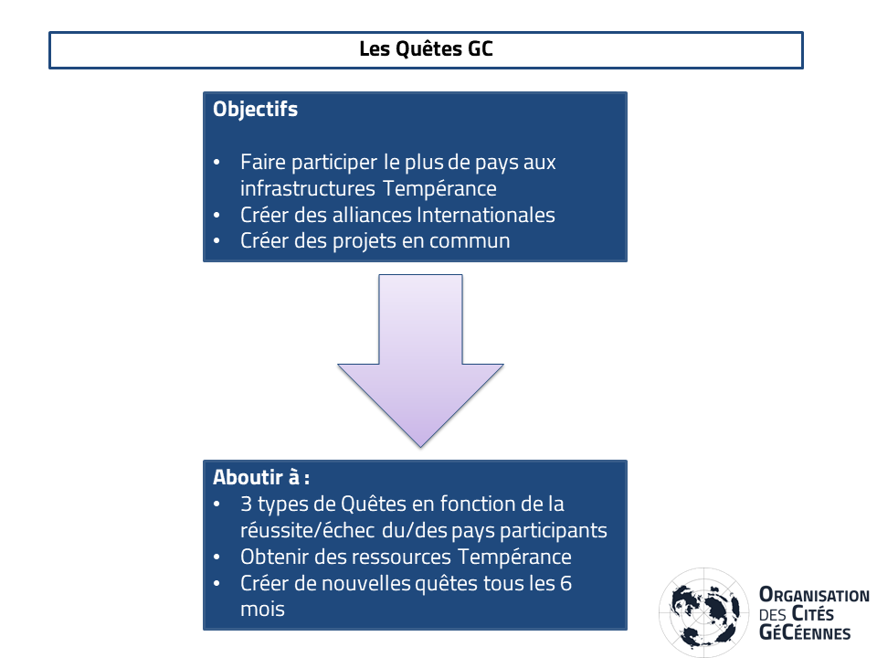 Les quêtes du Comité Diapos48