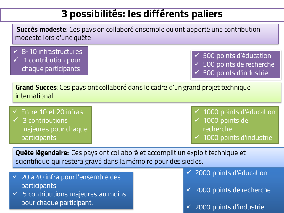 Les quêtes du Comité Diapos52