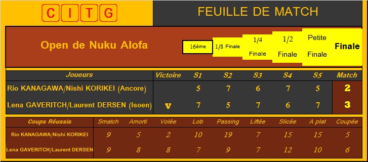 [Tennis] Open de Nuku Alofa - Page 6 Dm01-810