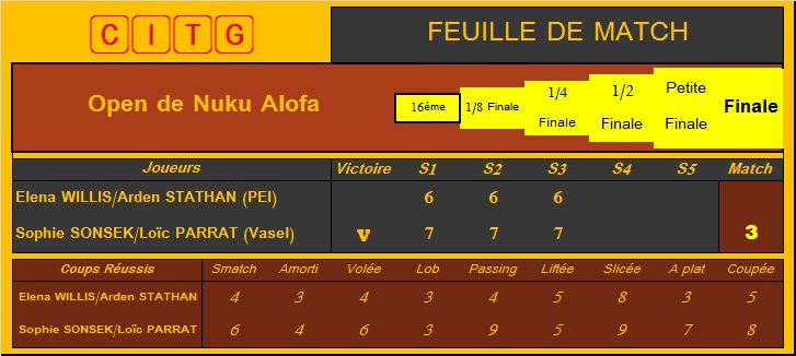 [Tennis] Open de Nuku Alofa - Page 4 Dm3_wi10