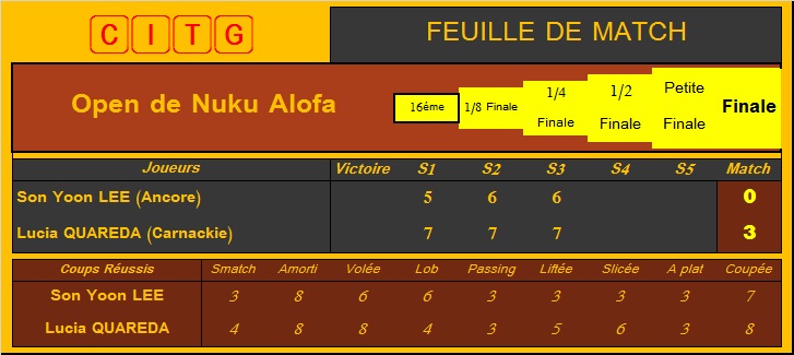 [Tennis] Open de Nuku Alofa - Page 5 Sf09_l10