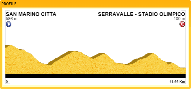 Metà Creazioni - Tappe e Giro Crono_10