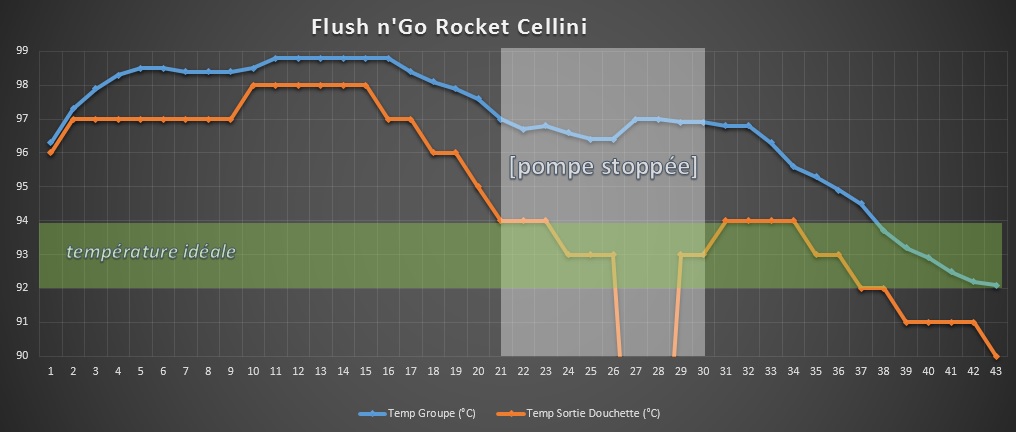 Observation du flush sur ma Rocket Cellini Fl05-210