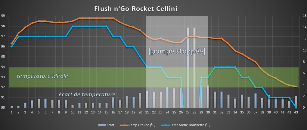 Observation du flush sur ma Rocket Cellini Fl05-410