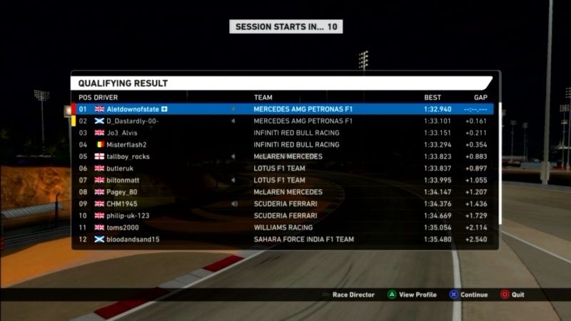 Bahrain Grand Prix - Race Results W2wr_a15