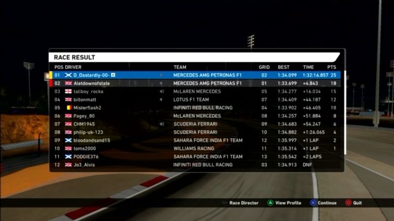 Bahrain Grand Prix - Race Results W2wr_a17