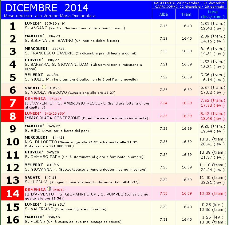 calenda y calende - Pagina 10 Dic1610