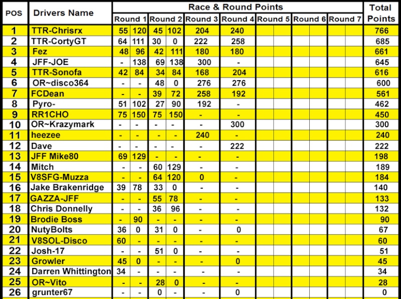 Round 5: Gold Coast (Round 3: Enduro Cup) V8sc-r10