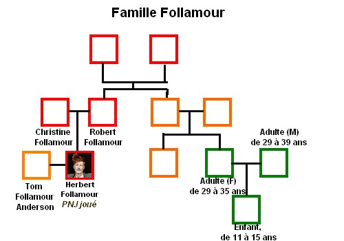 Demande de lien familial Famill10